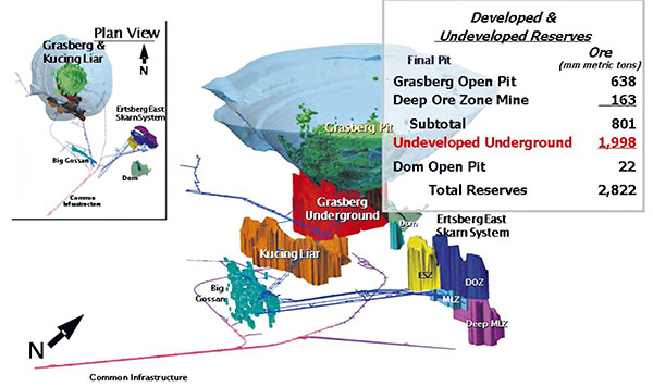 DSI Australia assists with the expansion of PT Freeport Indonesia DSI Australia assists with the expansion of PT Freeport Indonesia